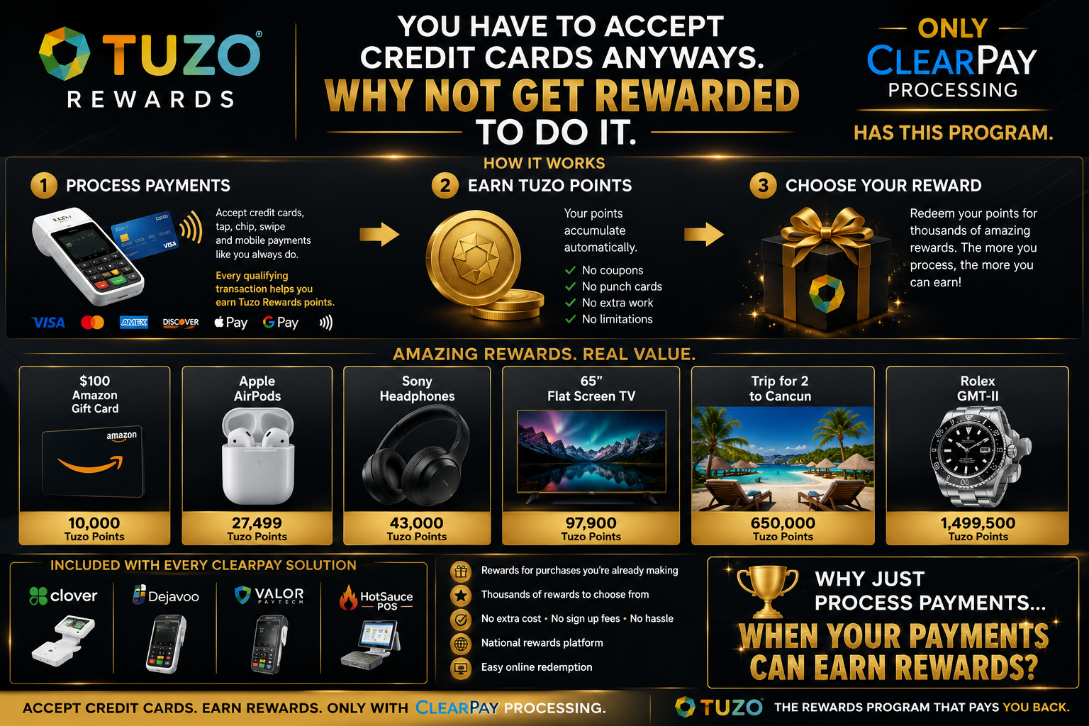 Tuzo Rewards