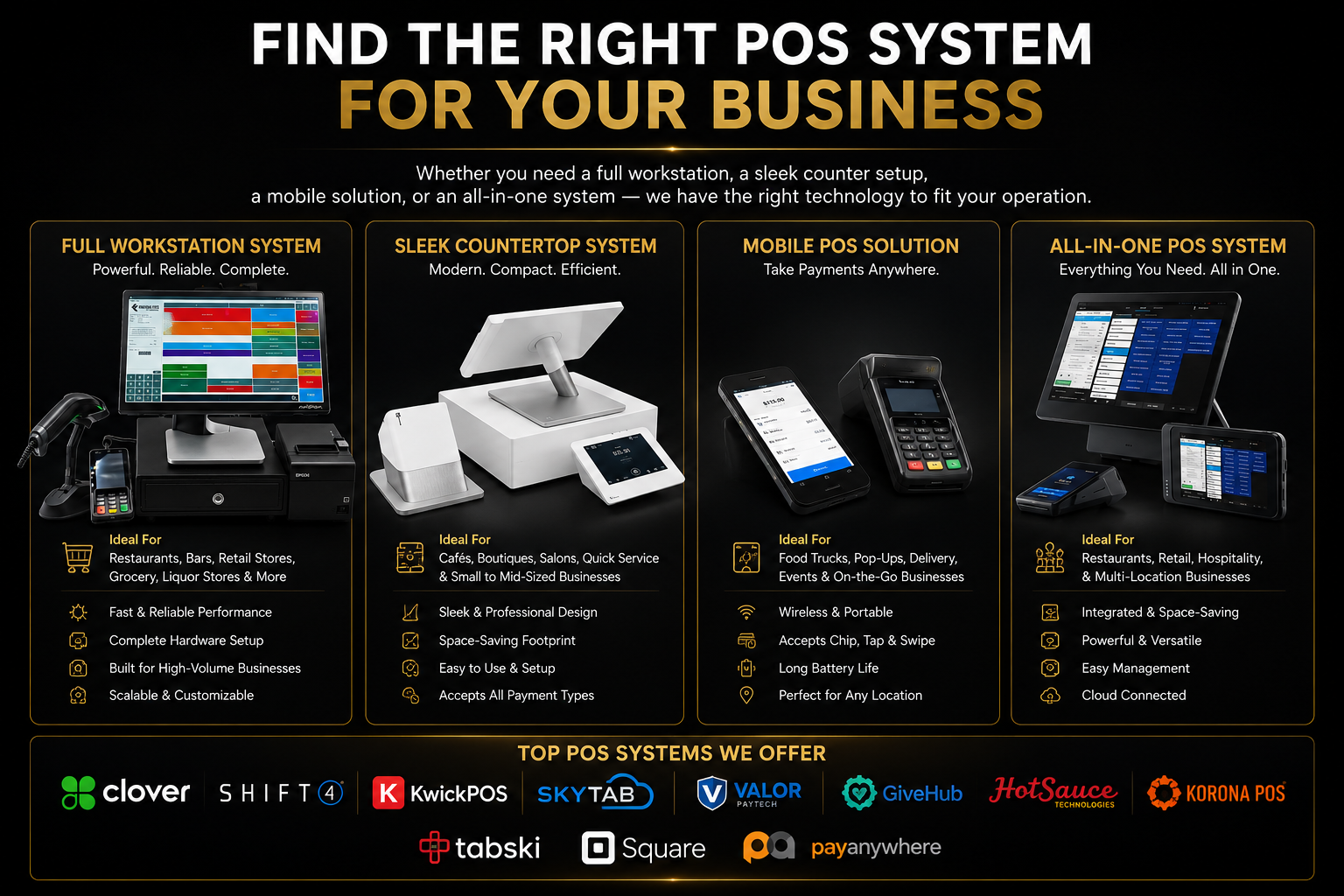 Different types of POS systems available